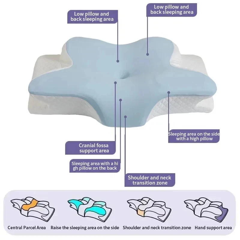 หมอนรองคอเมมโมรี่โฟมระบายอากาศ - Memory Foam Orthopedic Pillow Neck Pain บทวิจารณ์และราคา